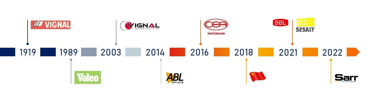 Historique history VIGNAL GROUP